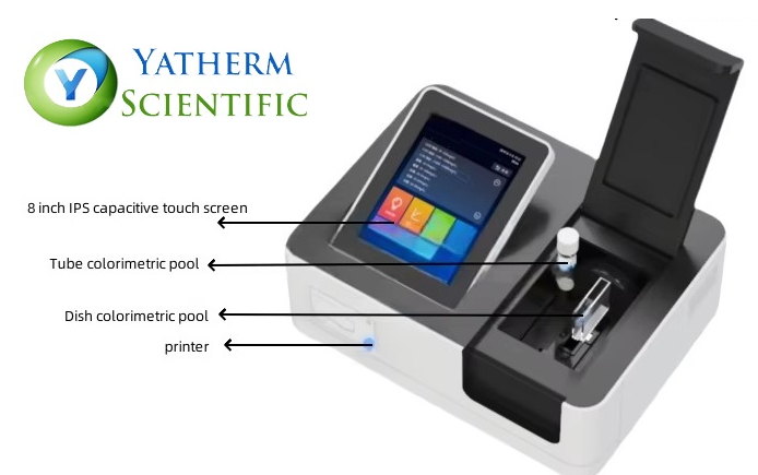 COD Analyzer
