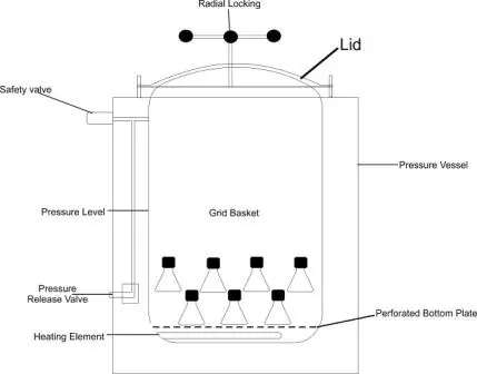 Vertical Autoclave Diagram Autoclave Diagram Series Vacuum Autoclaves Vertical Autoclave Diagram Autoclave Diagram Series Vacuum Autoclaves