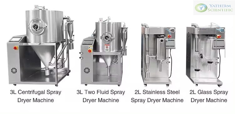 Spray-dryers