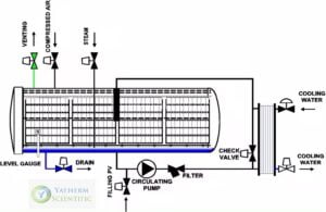 Autoclave Food Sterilizers