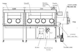 Lithium Ion Battery Glove Box